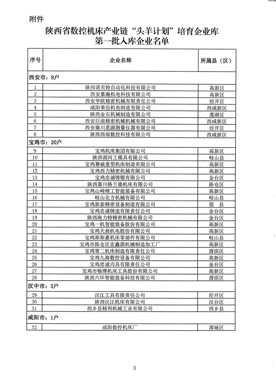 2021年9月被评为陕西省数控机床产业链头羊计划培育企业(图3)
